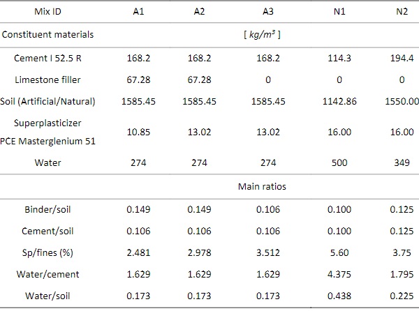 Table 2