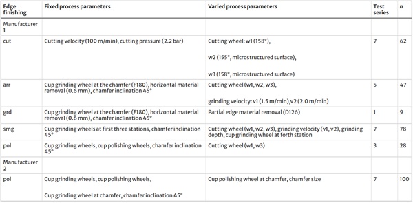 https://link.springer.com/article/10.1007/s40940-024-00272-1/tables/2