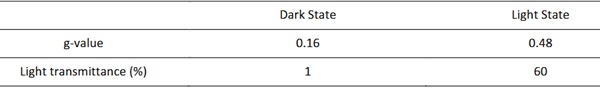 Table 2