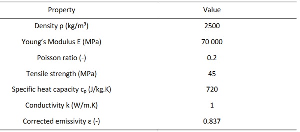 Table 2: Material properties for annealed soda-lime-silica glass (NBN EN 572-1, 2004; NBN EN 673, 2011).