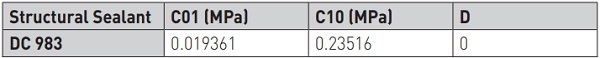 Table 2. Hyperelastic Material Property for DowSil 983 (Mooney Rivlin)