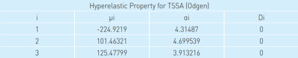 Table 2 Hyperelastic values