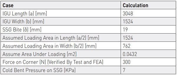 Table 3. Averaged Stress in SSG in the Cold Bent Application