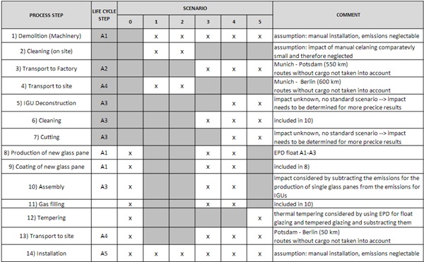 Table 3