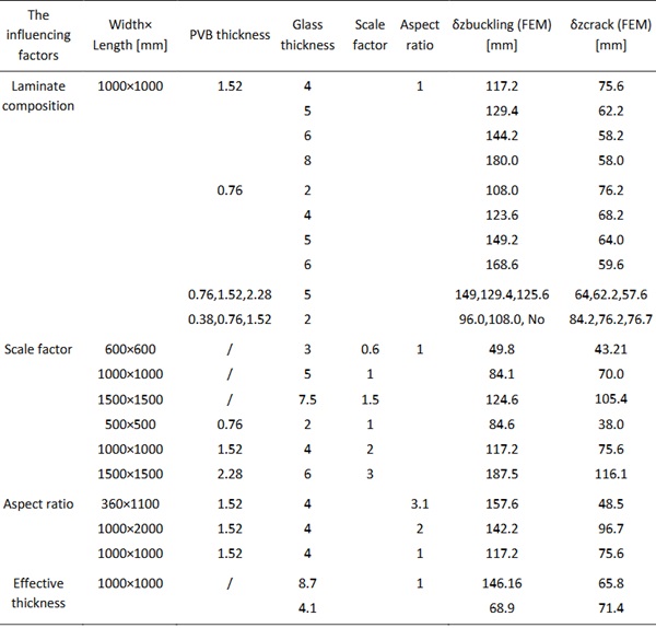 Table 3