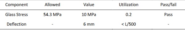 Table 3