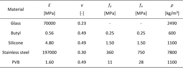 Table 3