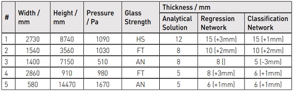 Table 3: Five examples comparing analytical solutions with machine learning predictions