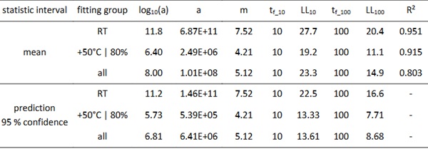 Table 4