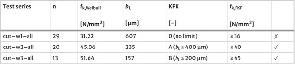 https://link.springer.com/article/10.1007/s40940-024-00272-1/tables/4