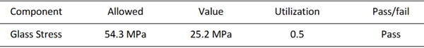 Table 4