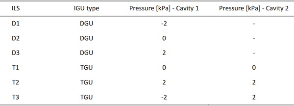 Table 4