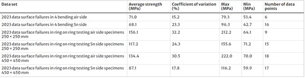 Table 4