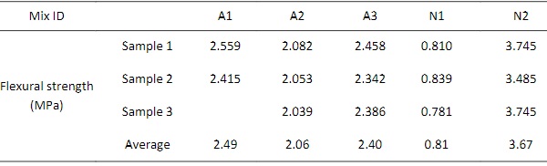 Table 4