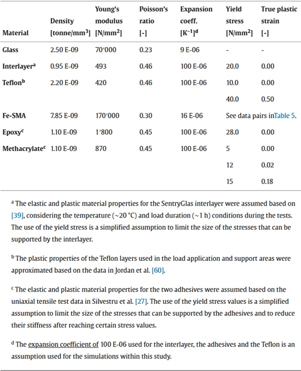 Table 4