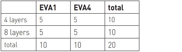 Table 5 Matrix for the durability tests samples