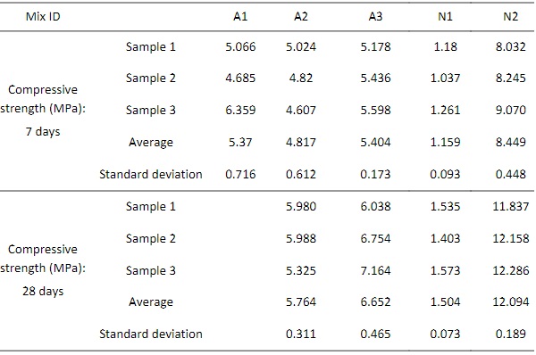 Table 5