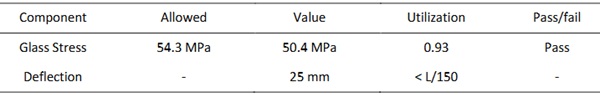 Table 5