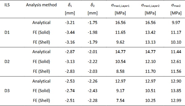 Table 5