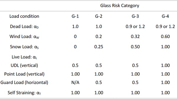 Table B 5 