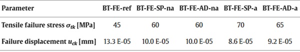 Table 6