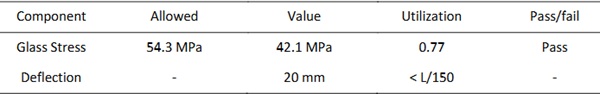 Table 6