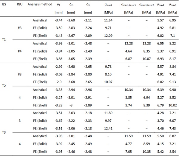 Table 6