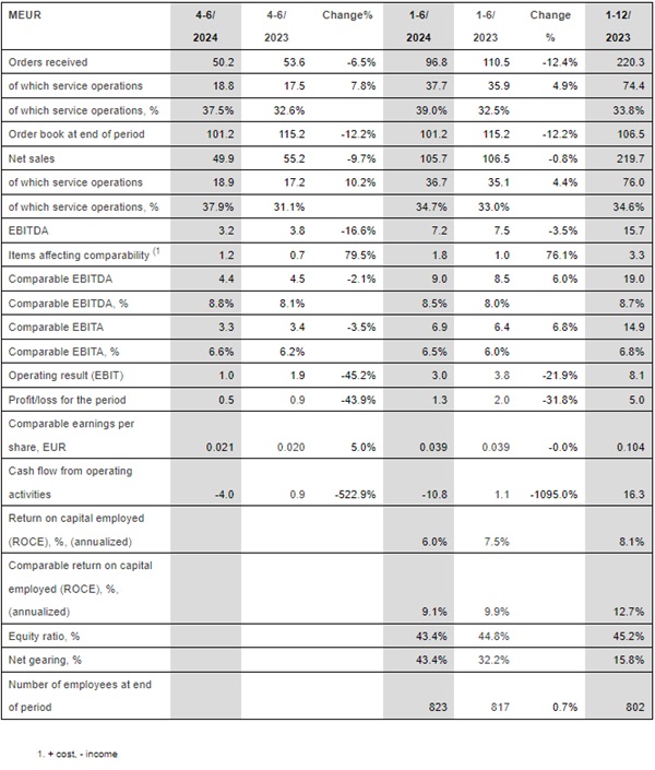 GLASTON GROUP KEY FIGURES