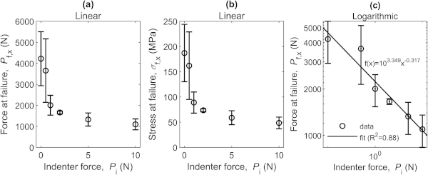 fig11