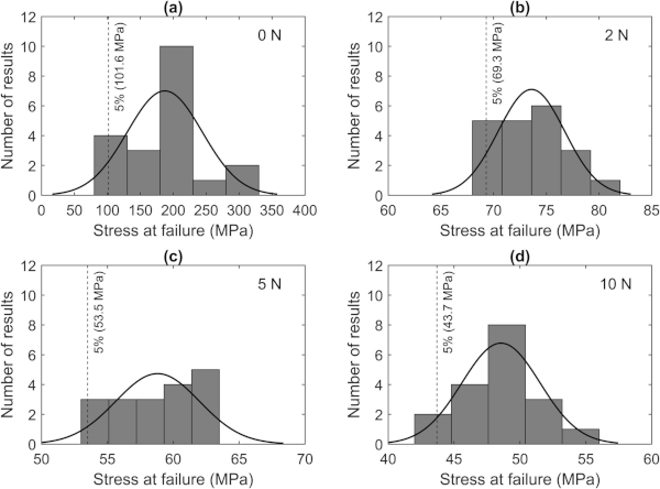 fig12