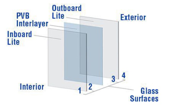 Fully tempered glass and spontaneous fracture - Construction Specifier