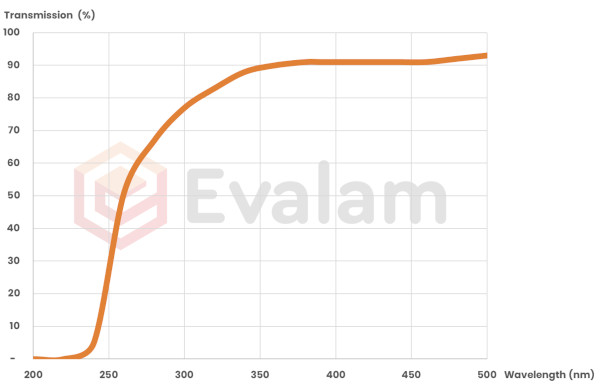 Evalam UC+: The new interlayer for the photovoltaic market with higher light absorption