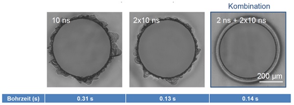 Laser processing of thin glass with temporally shaped laser pulses. (Photo: LZH)