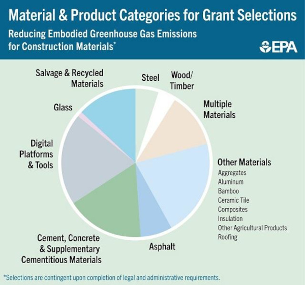 NGA Selected for $2.1-Million EPA Grant to Help Advance Availability, Quality of EPDs for Architectural Glass