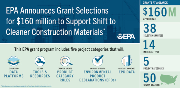 NGA Selected for $2.1-Million EPA Grant to Help Advance Availability, Quality of EPDs for Architectural Glass