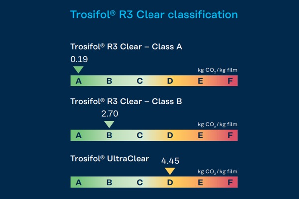 Kuraray Launches Trosifol® R3: The Sustainable Interlayer Solution with Up to 90% CO2 Reduction