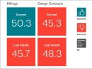 Architecture Billings Stabilize After Nearly Two Years of Decline