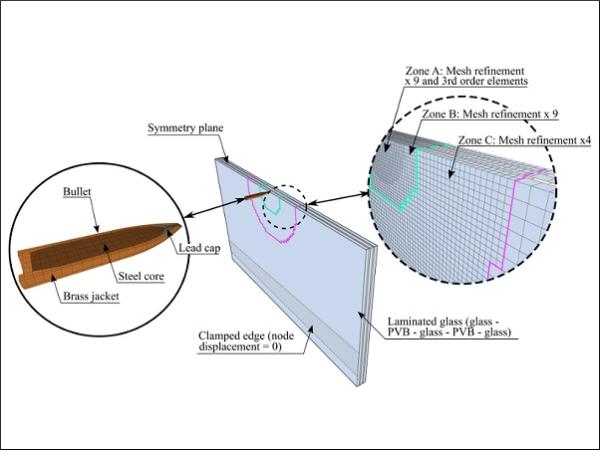 Experimental Tests And Numerical Simulations Of Ballistic Impact On   Experimental Tests And Numerical Simulations Of Ballistic Impact On Laminated Glass 