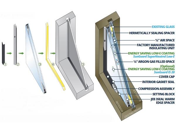 A new, innovative renovation system for commercial buildings