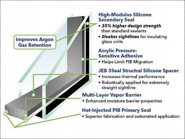 J.E. Berkowitz to exhibit 3Seal HM+ spacer system at ABX 2017