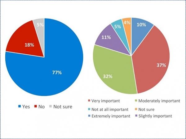 General contractors cite price, lead times, on-time delivery as top priorities in working with façade/glass industry suppliers