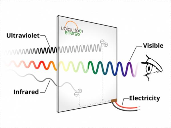 Ubiquitous Energy Granted Patent for Integrating Transparent Solar Technology into Displays