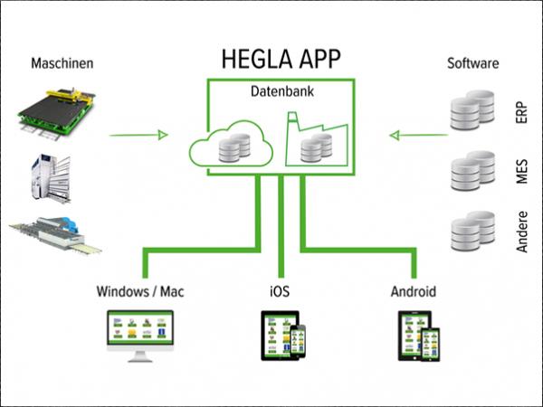 HEGLA app: Close digitalisation gaps, improve processes