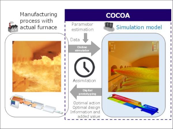 Digital Twin Technology by AGC Revolutionizes Glass Melting Process