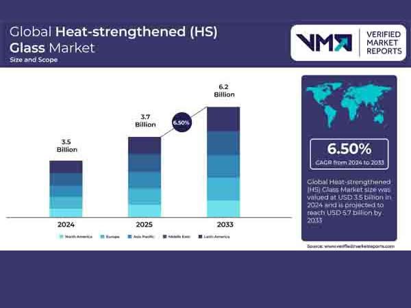 Report on Global Heat Strengthened (HS) Glass Market Report_Global_Heat_strengthened (HS) Glass_Market