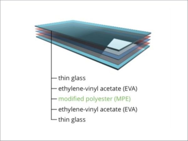 Breakthrough in Laminated Thin Glass Technology Unlocks New Design Potential for Architectural Façades Breakthrough in Laminated Thin Glass Technology Unlocks New Design Potential for Architectural Façades