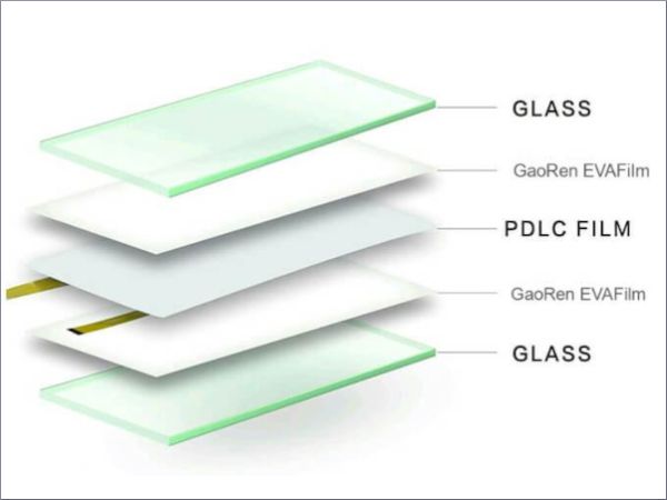Super Clear EVA Film for Switchable Glass lamination launched by Gaoren EVA Film  Super Clear EVA Film for Switchable Glass lamination launched by Gaoren EVA Film